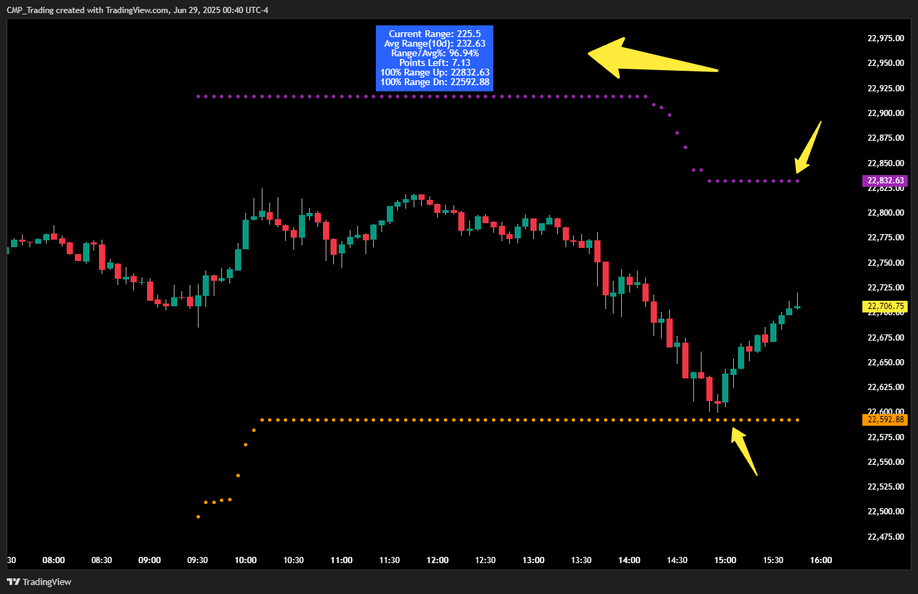 ATR Live RTH Range
