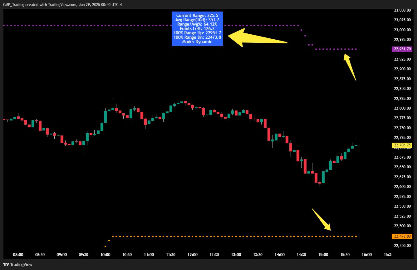 ATR Live ETH Range
