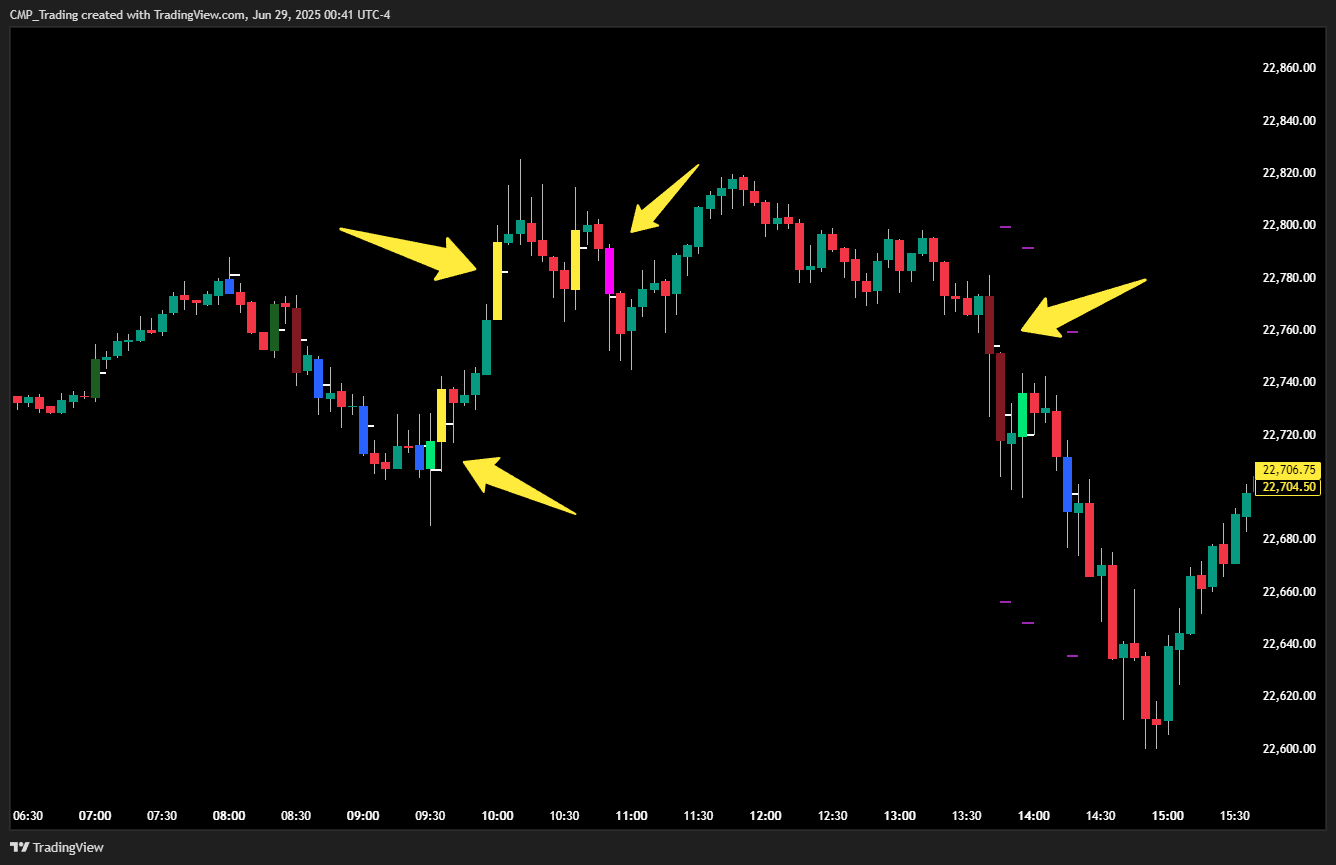ATR Candles