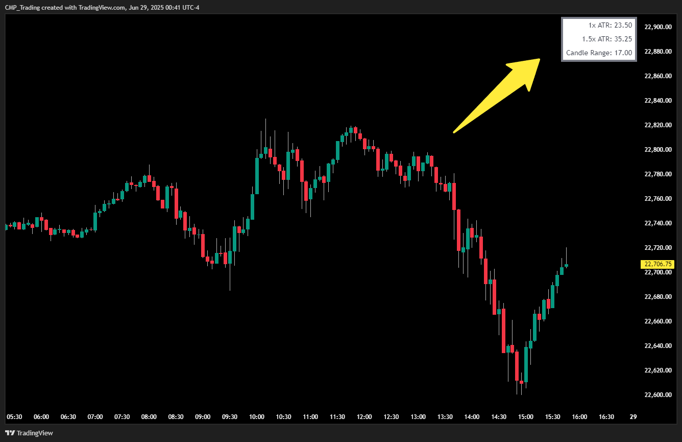 ATR on Chart