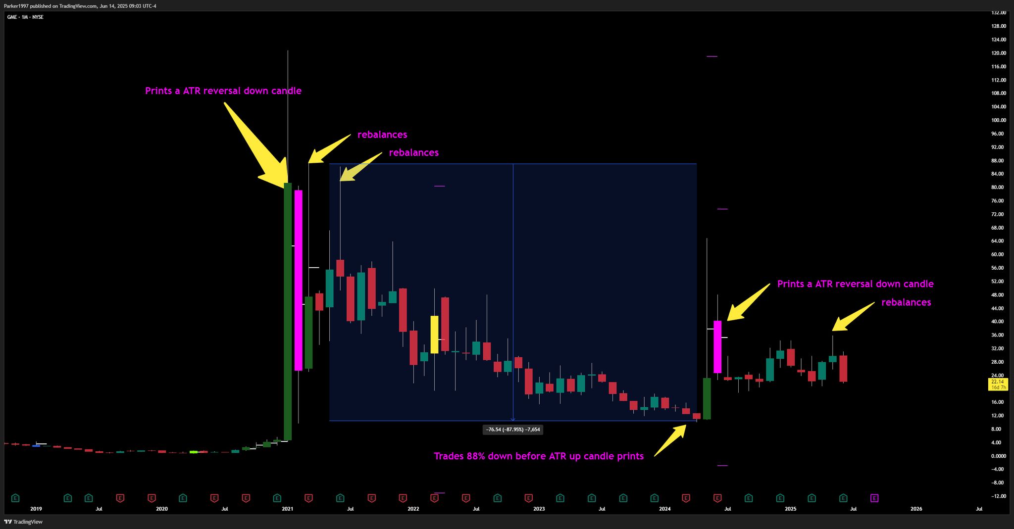 ATR Candles Example