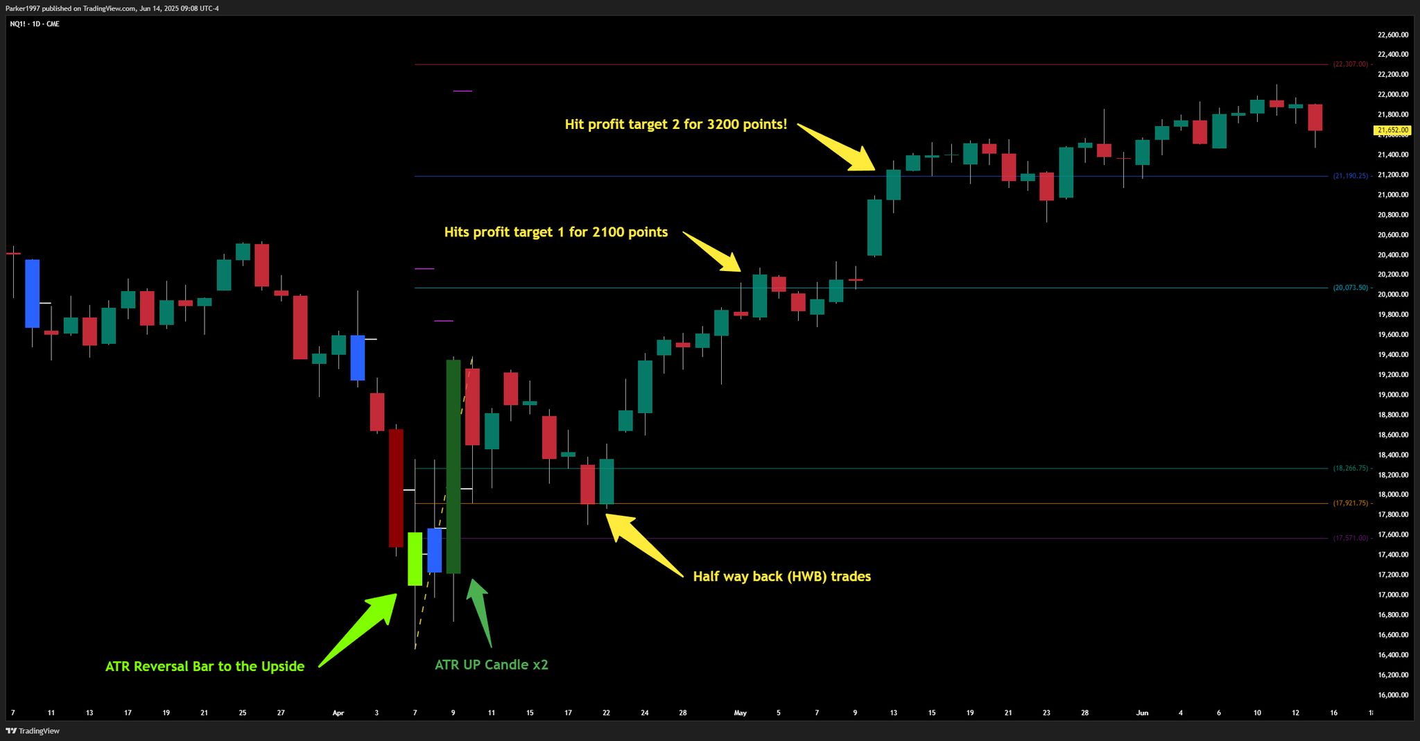 ATR Candles Example